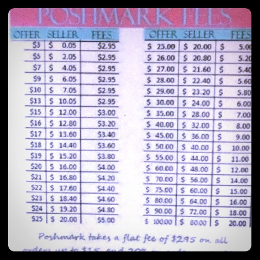 Something to keep in mind